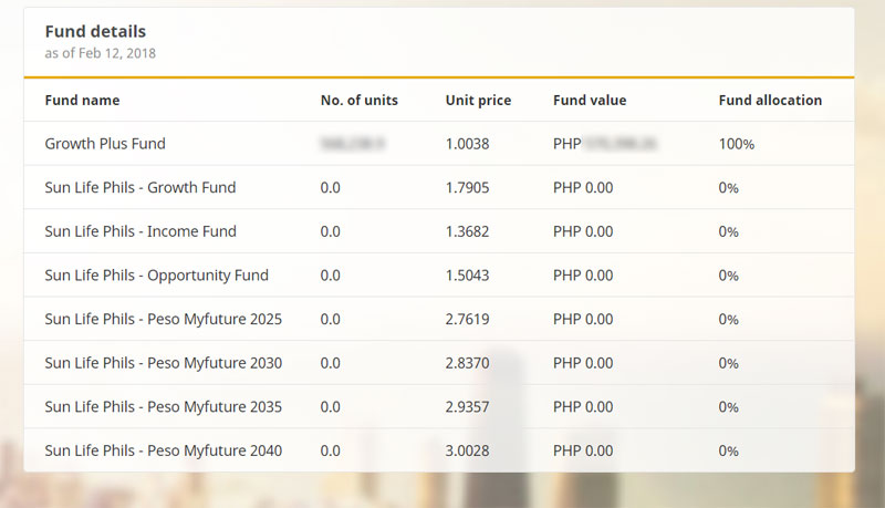 Sample Sun Life VUL Fund Allocation